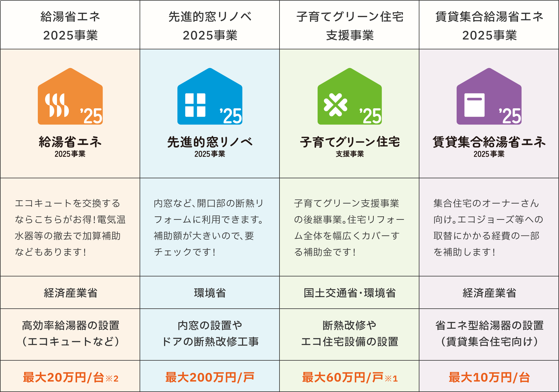 住宅省エネ2025キャンペーン概要