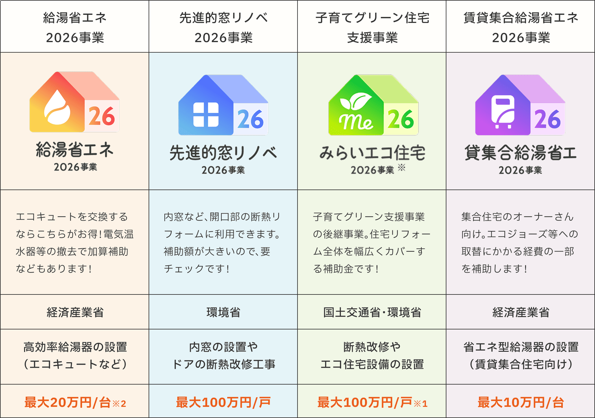 住宅省エネ2026キャンペーン概要