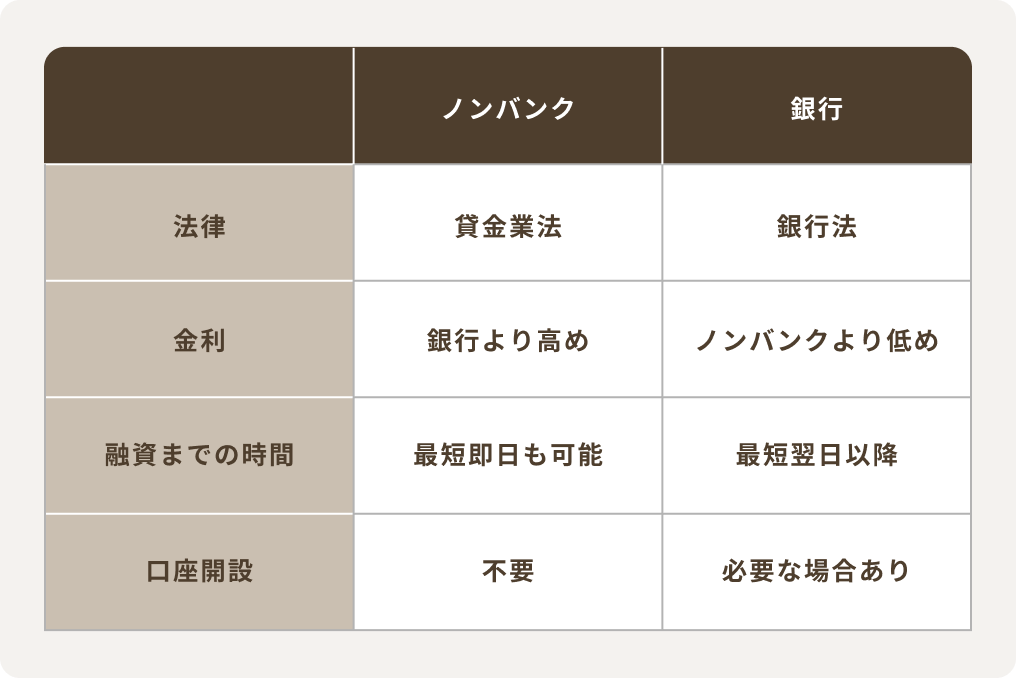 無料で、資金計画を作成